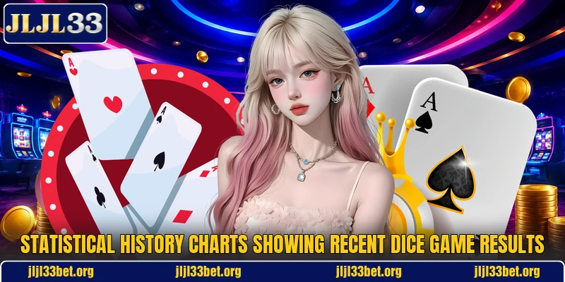 Statistical history charts showing recent dice game results
